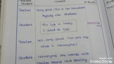 #Micro teaching lesson plan -Skill of black board #English