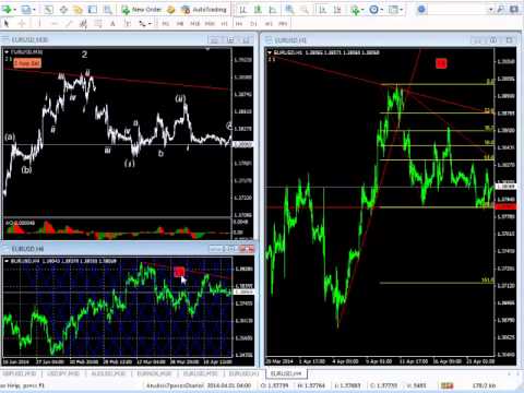 Mt4 Tips Multi Time Frame Objects Youtube