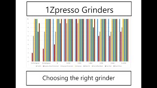 1Zpresso All grinders choosing the right grinder