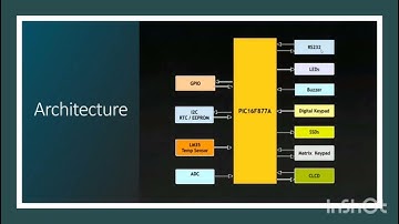 Washing machine project using Picsimlab and Mplab X idel!!