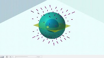 789 Example Use the Divergence Theorem spherical coordinates