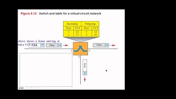 DC Module4 07 04 2020 P4