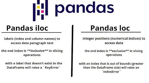 Pandas DataFrame: Understanding the Difference Between loc and iloc #pandas #python #dataengineer