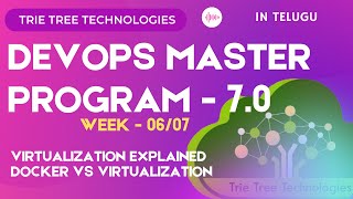 #Virtualization Explained | Docker vs. Virtual Machines | DevOps Master Program Weeks 6 & 7