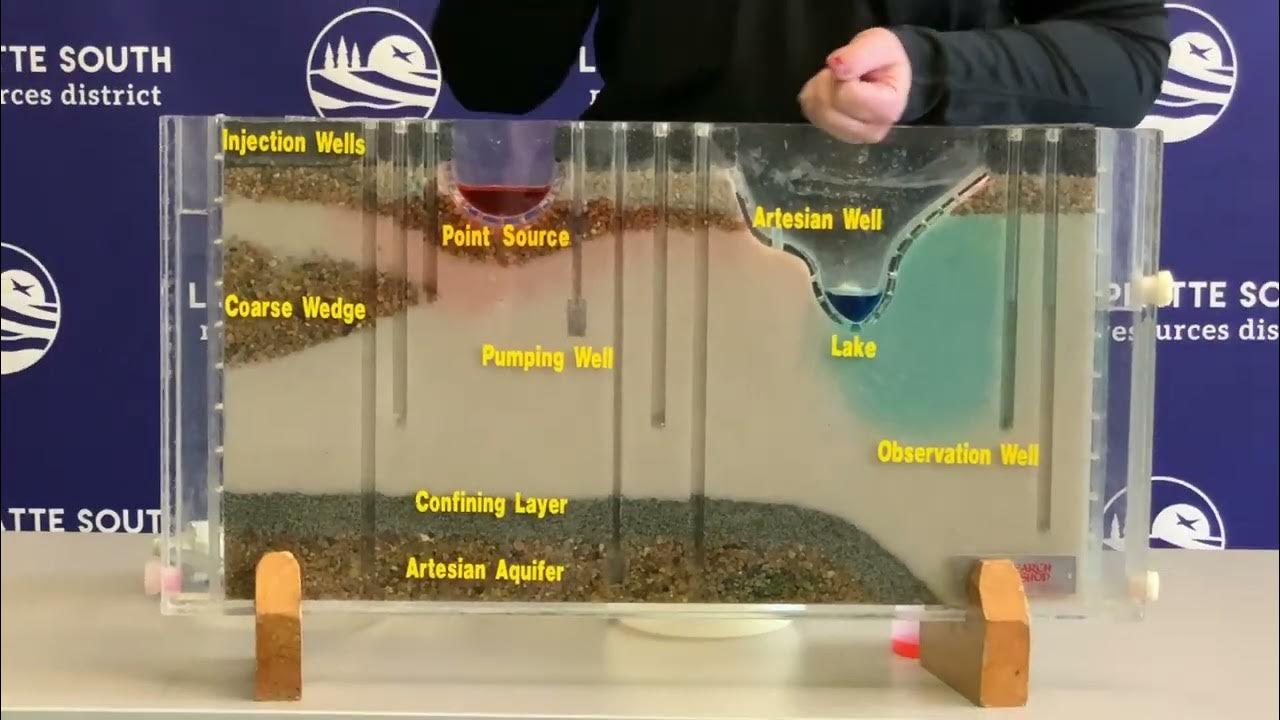 Groundwater Flow Model - YouTube