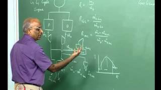 Mod-01 Lec-29 Feed System Cycles for Pump Fed Liquid Propellant Rockets