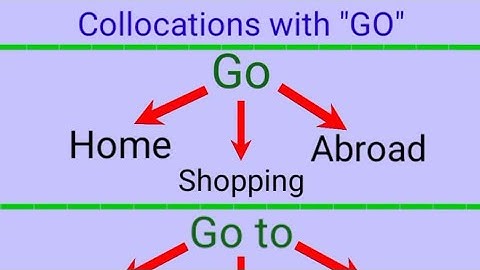 Collocations with "Go" | #english #grammar #video