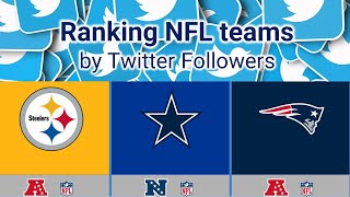 Ranking NFL Teams by Their Number of Twitter Followers