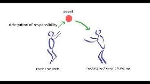 AWT Event Handling