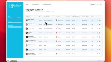 Combined Columns | SuperTables