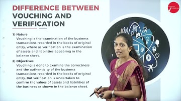 DAY 24 | PRINCIPLES AND PRACTICE OF AUDITING | VI SEM | B.COM | VERIFICATION AND VALUATION | L1