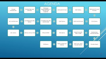 DevSecOps for Absolute Beginners: Introduction & Agenda Overview
