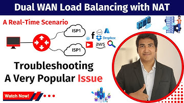 Fixing Issue in Dual WAN Load Balancing with NAT on Cisco Router For Network Engineers
