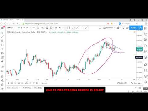 MODULE 6: How To Do Price Action Analysis (Set Examples)