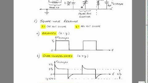 Lab I: Introduction to the Oscilloscope, Function Generator and Digital Multimeter