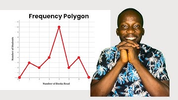 A Simple Explanation on Frequency Polygon