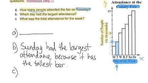 1-23 R&P CPM CC1- Answering Questions from a given Bar Graph