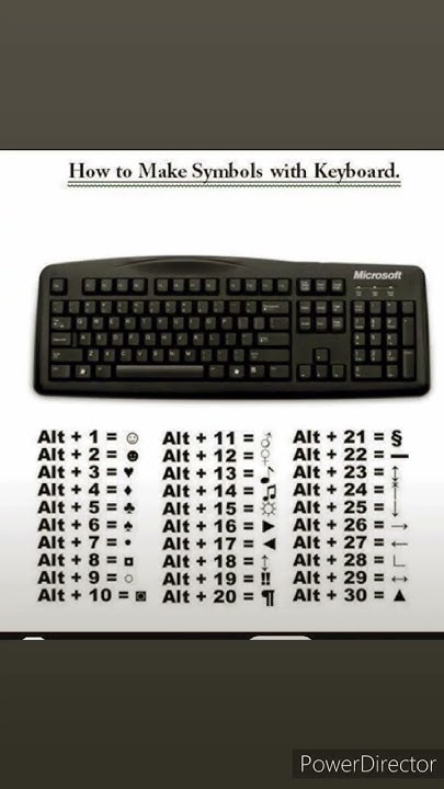 How to make symbols with Keyboard - YouTube