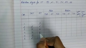 SMS#2: Able and Baker call center | An example problem