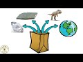 Geology in a Jiffy Quiz