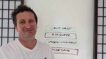 Mindset and NLP for Business - Certainty & Levels of Uncertainty