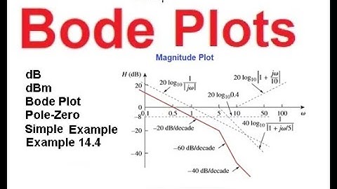 (E)ENA(A) || MUST WATCH ||Bode Plots ||   Simple Example Showing Bode Plot Techniques