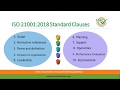 Iso 210012018  educational organization management system