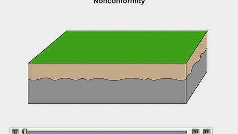 Angular and Nonconformity Animation