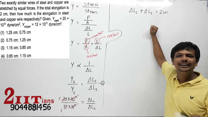 Elasticity Two exactly similar wires of steel and copper are stretched by equal forces