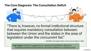 The Federal Balancing Act: Resolving the Union-State Friction