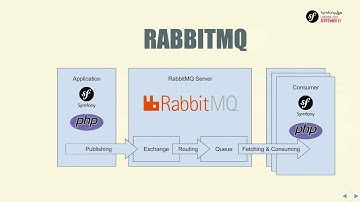 SymfonyLive London 2017 - Jan Gregor Emge Triebel - Asynchronous Request Processing