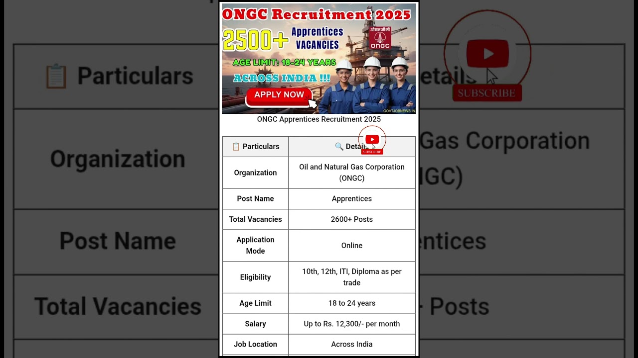 🏭  ONGC Recruitment 2025 Notification Out! : 2600+ Apprentices Vacancy