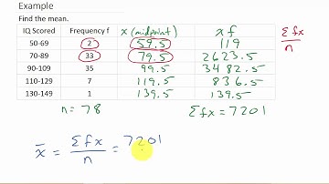 Mean of a Frequency Distribution