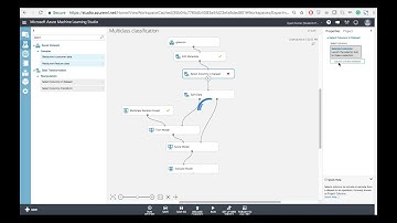 Multiclass Classification - Machine Learning