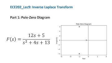 ECE202_Lec9_Part 1 Pole-Zero Diagram