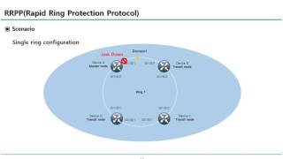 [HPE-Aruba Comware Switch] RRPP (Rapid Ring Protection Protocol)_베이스 코리아_성대중 screenshot 3