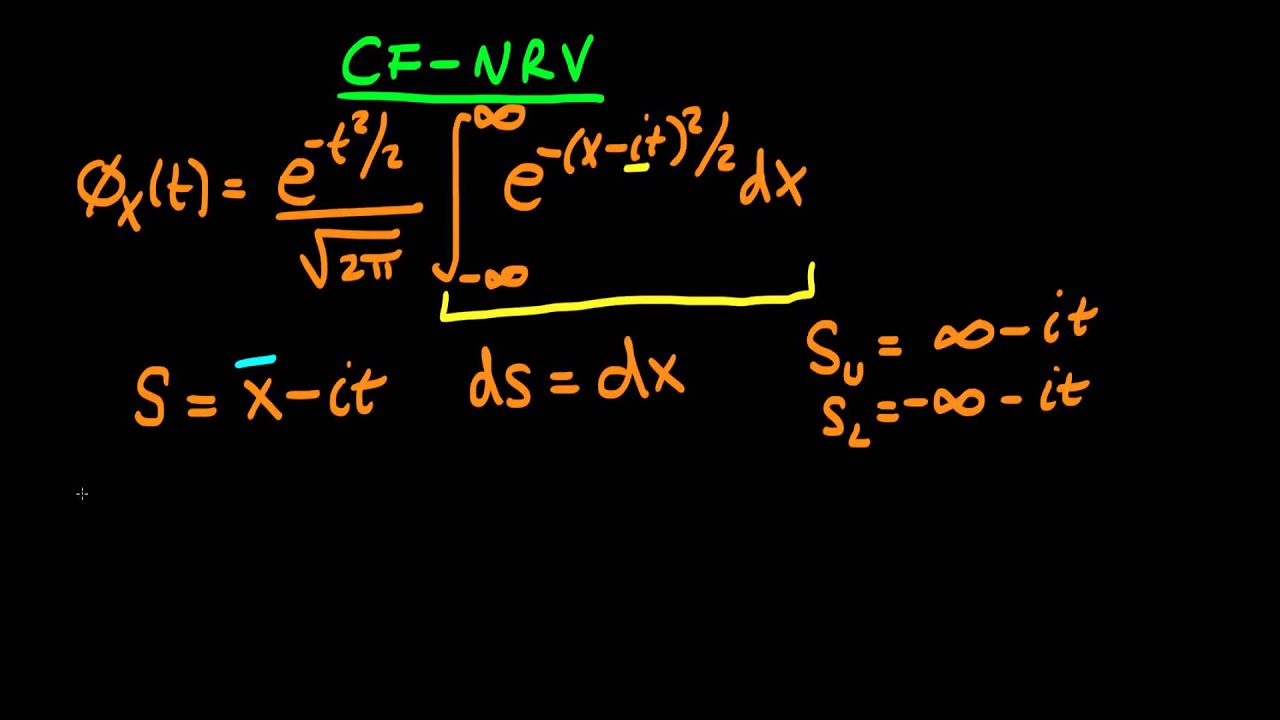 characteristic function of a random variable characteristic function of a random variable