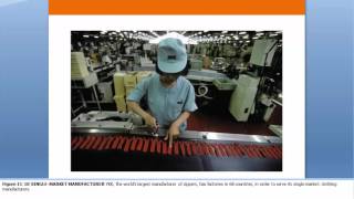 APHG Rubenstein Ch 11 Industry 11th Ed