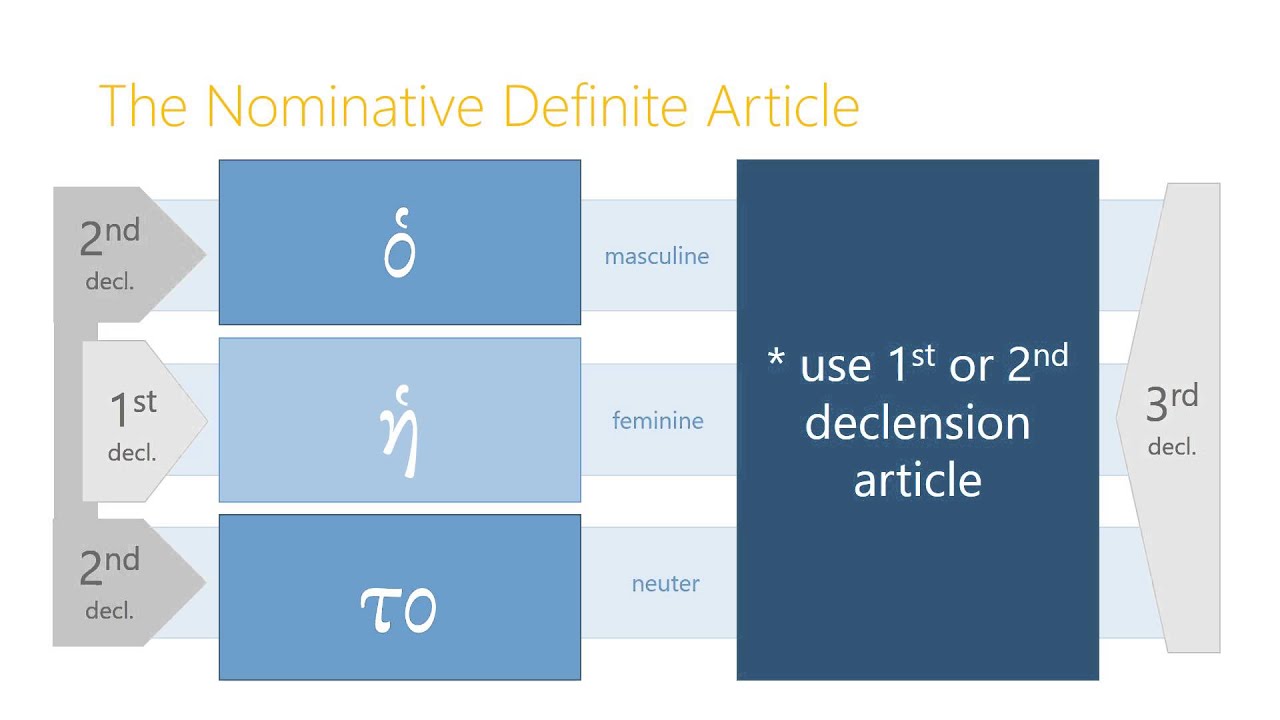 2.4 The Definite Article