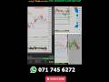 GOLD Live Trade 200 pips 🧿☘🍀😎🎧 | FXC Trader #youtubeshorts