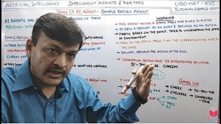 2.2- What Is Simple Reflex Agent In Artificial Intelligence In Hindi |  AI - UGC NET By Deepak Garg