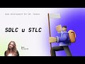 #7 Жизненный цикл разработки ПО SDLC и Жизненный цикл тестирования ПО STLC