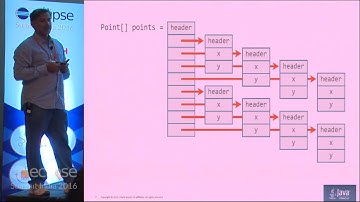 Beyond Java 9 - An Overview of Project Valhalla by Srikanth Sankaran at #EclipseSummit