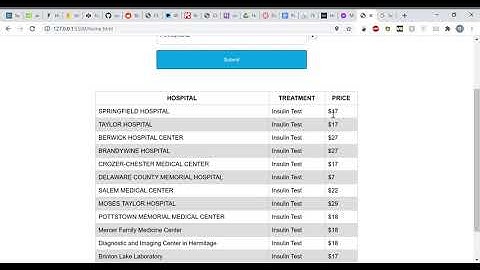 ClearCare Overview - HackPSU 2020
