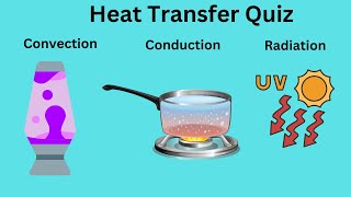 Heat Transfer Quiz Conduction-Convection-Radiation