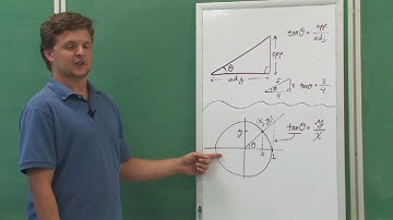 Mathematics: Geometry & Trigonometry : How to Convert Tangents & Degrees
