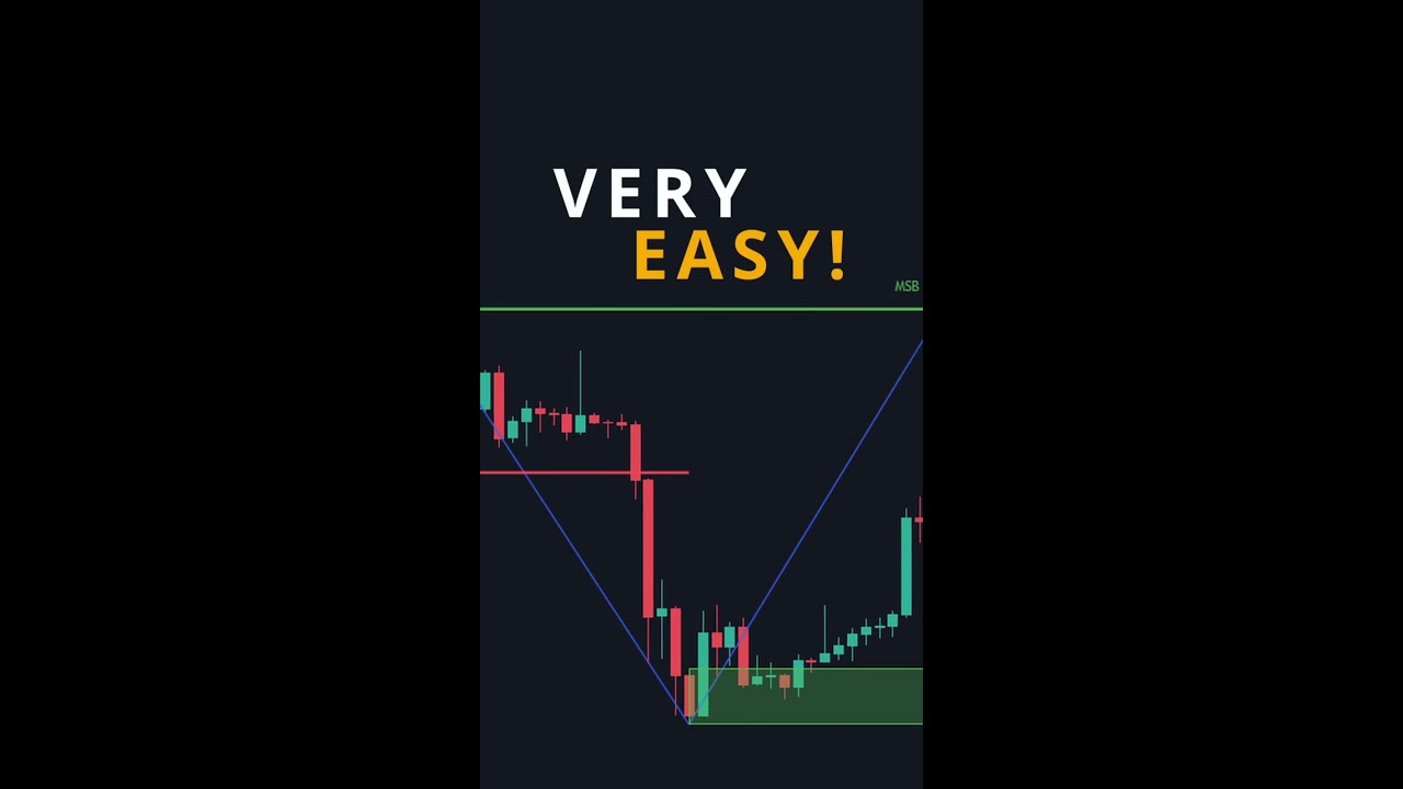 Very PROFITABLE Trading Strategy With Only 1 Indicator Shorts