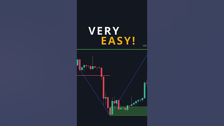 Very PROFITABLE Trading Strategy with Only 1 Indicator! #shorts