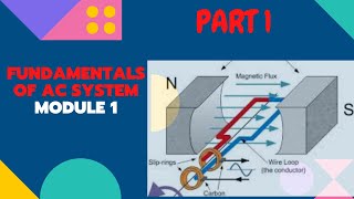 FACS MODULE 1 PART 1