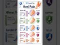 Top 5 Heel Pain Medicine & Their Benefits | Health Tips #Shorts #Viral